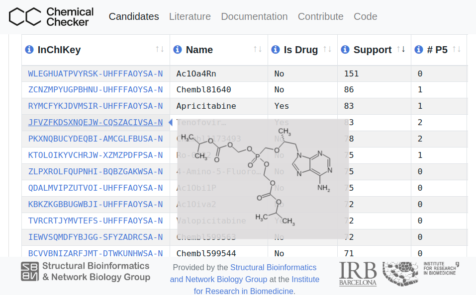 Chemical Checker Covid19